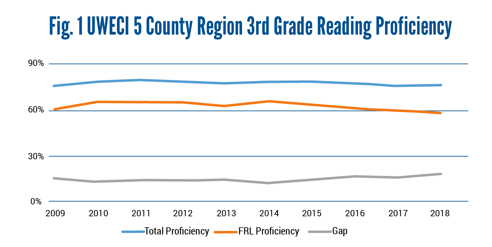 Data Dialogue Graphs-3rd Grade Reading Proficiency-MM-05