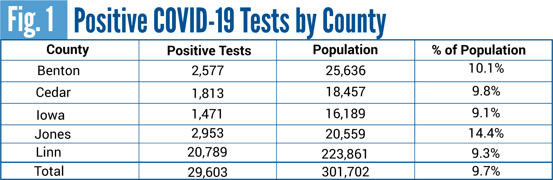 Data Dialogue Graphs-Positive COVID19 Tests by Population_Table 4