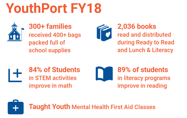 Youthport Graphic